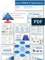 Gartner PPM Poster Sample