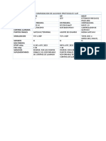 TABLA DE PROTOCOLOS VoIP