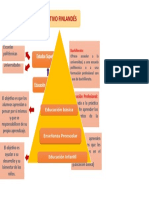 Sistema Educativo Finlandes