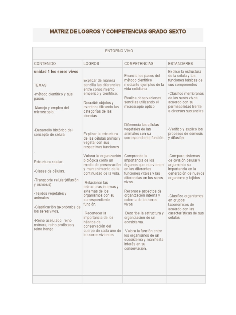 Matriz de Logros y Competencias Grado | PDF | Importar | Biología Celular)