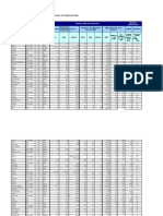 Micro, Small, and Medium Enterprises: A Collection of Published Data