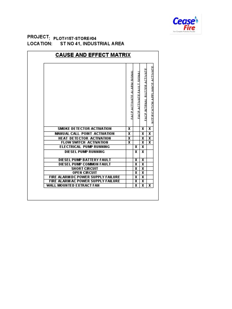 Cause and Effect Matrix for Fire Alarms | PDF | Power Supply | Safety