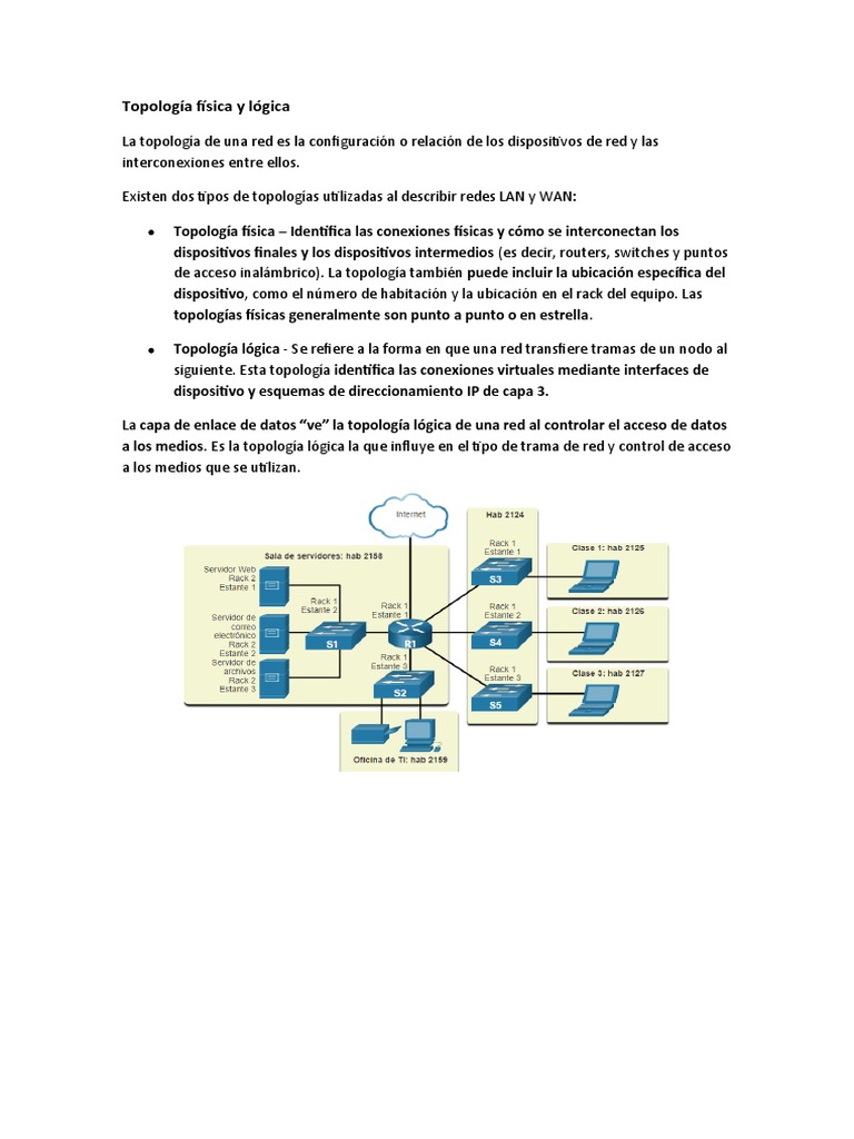 Topolog a F sica Y L gica PDF Topolog a De La Red Controlador De 