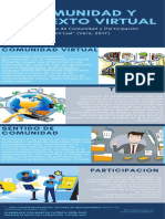 Infografia Comunidad y Contexto Virtual