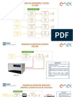 Enel CS. Rubí - Alternativas de medición parametros en inversores y filtros