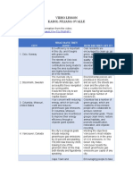 Video Lesson Karol Juliana Ovalle: Fill in The Chart With Information From The Video