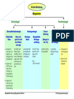 Mangelhafte-Lieferung-Maengelarten-2002