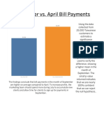 September vs. April Credit Limit
