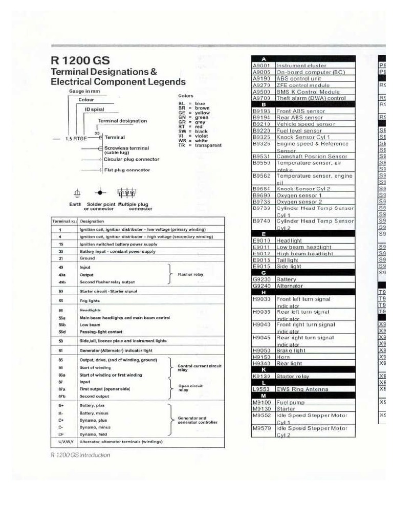 BMW R 1200 GS Wiring Diagram Eletrical Complete PDF | PDF