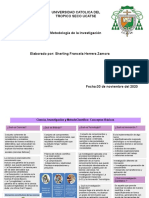 Metodologia Cuadro PDF