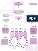 Mapa - Modelo Doble Diamante