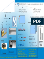 Come Fare Una Misura