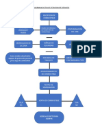 Diagrama de Flujo Estacion de Servicio