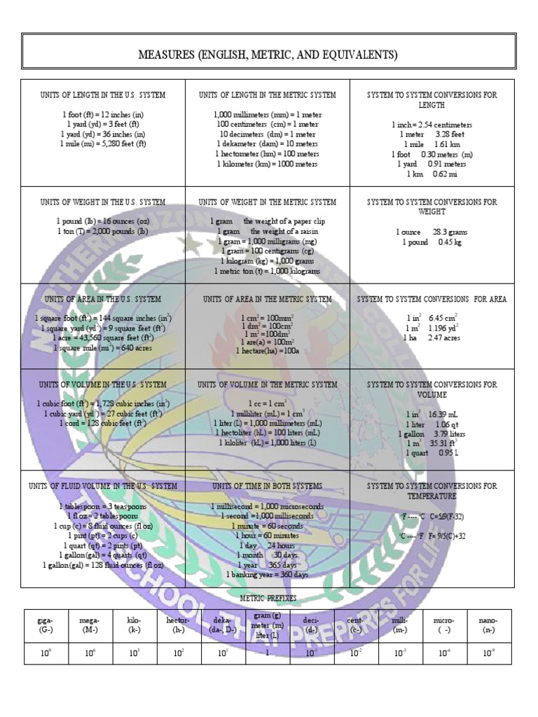 Measurement Units and Conversions Guide | PDF | Gallon | Pound (Mass)