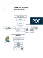 Organigrama Por Dependencia