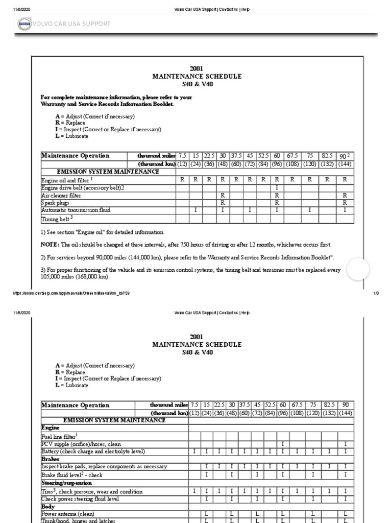 Volvo S40 Car USA Support Maintenance Schedule 11082020 PDF Land