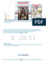 ServConSA - Error Relativo Porcentual PDF