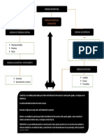 Mapa Mental Unidad 2 - Paso 3