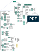 Mapa Conceptual 1 Capitulo Danna Acosta