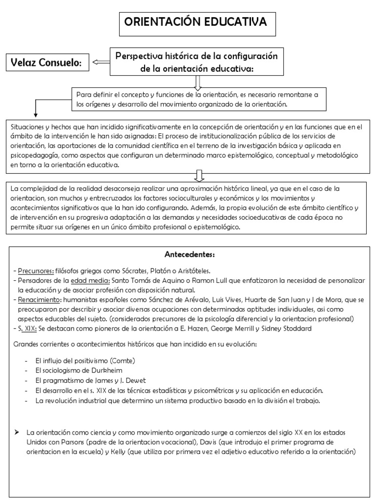 Historia de la Orientación Educativa | PDF | Plan de estudios ...