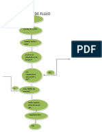 Diagrama de Flujo Act 2 PDF