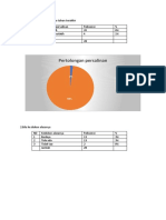 Contoh Tabulasi Persalinan