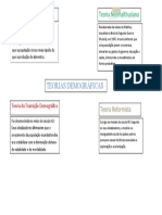 Mapa Mental Geografia