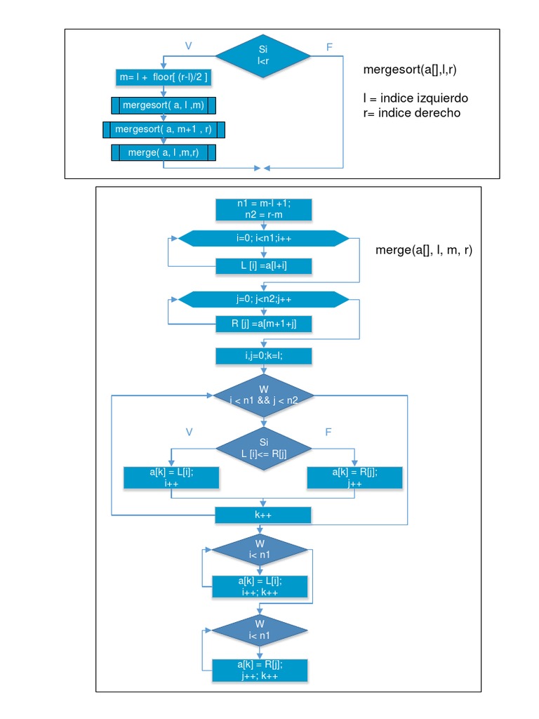 Merge Sort Algorithm Guide | PDF