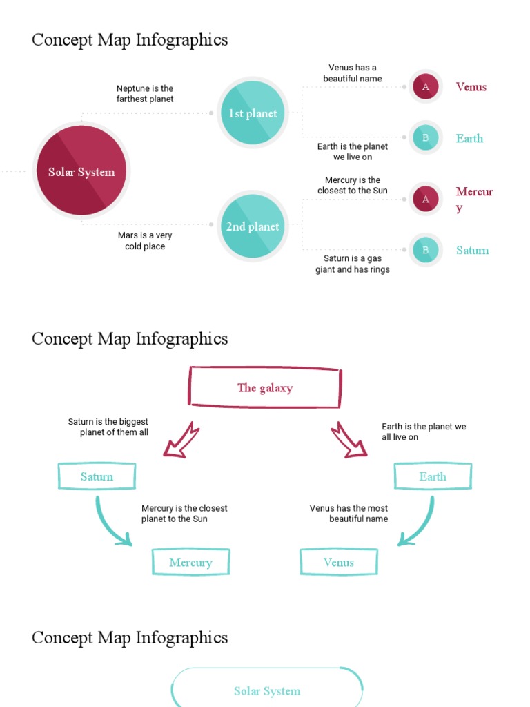 Concept Map Infographics: 1st Planet | PDF | Planets | Solar System