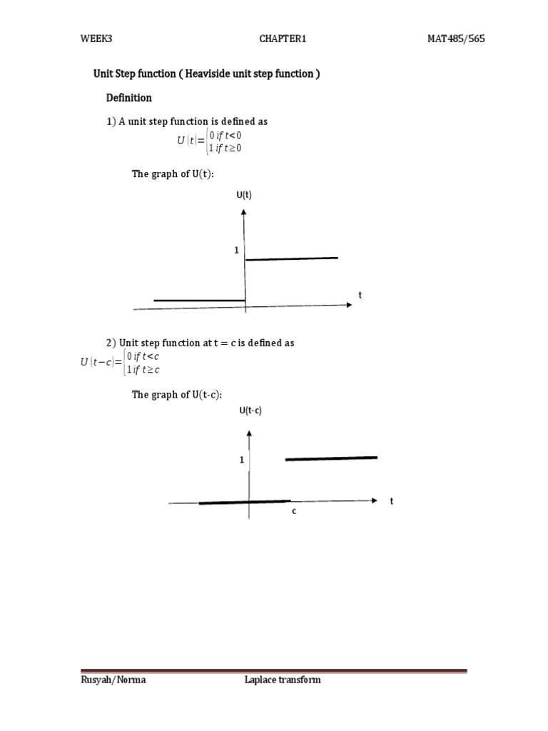 Unit Step Function (Heaviside Unit Step Function) 1) A Unit Step ...