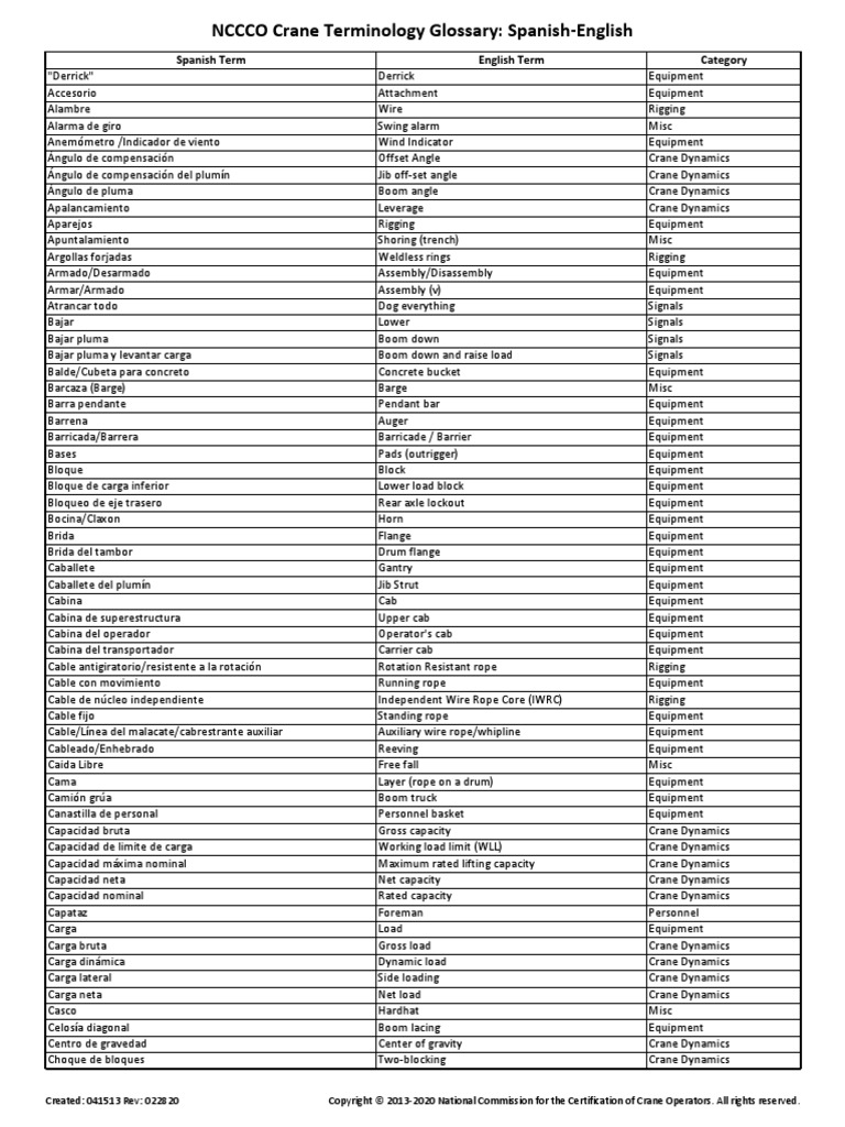 English Spanish Crane Glossary Public 2020 02 28 PDF Crane