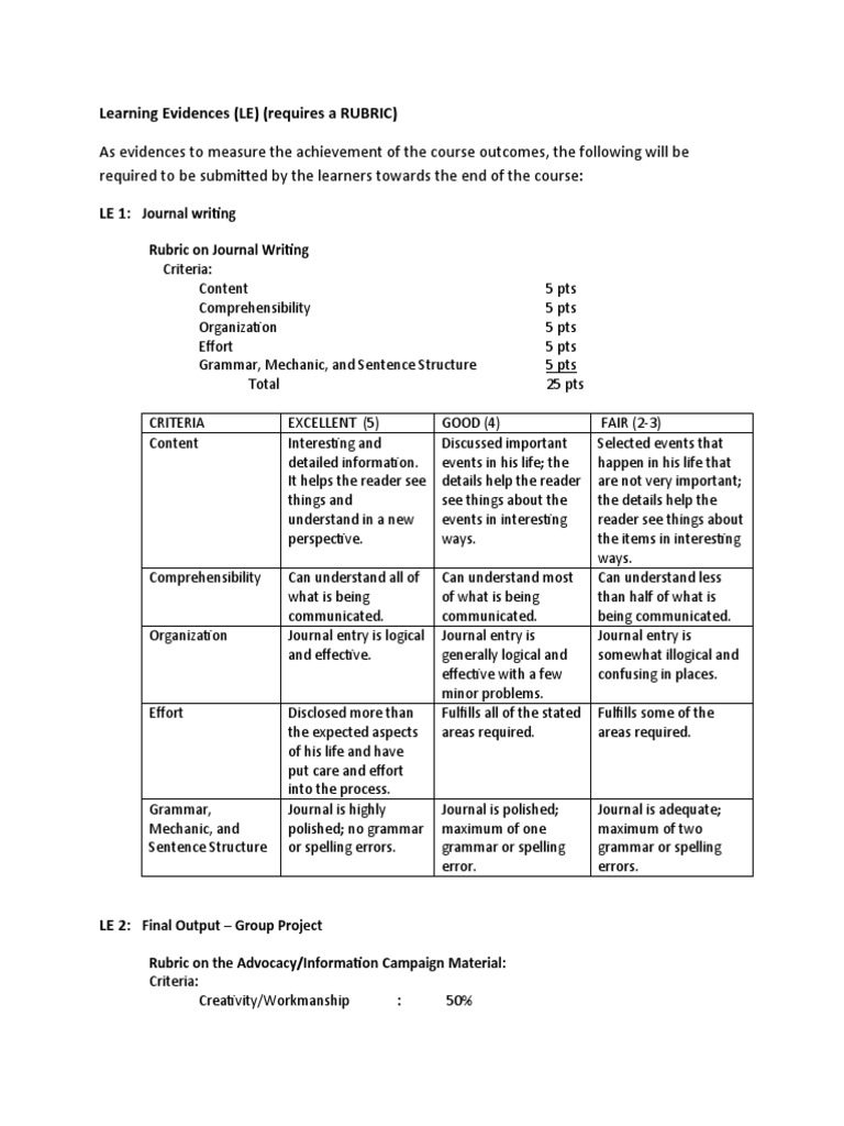 Course Outcome Assessment Rubrics | PDF | Creativity | Rubric (Academic)