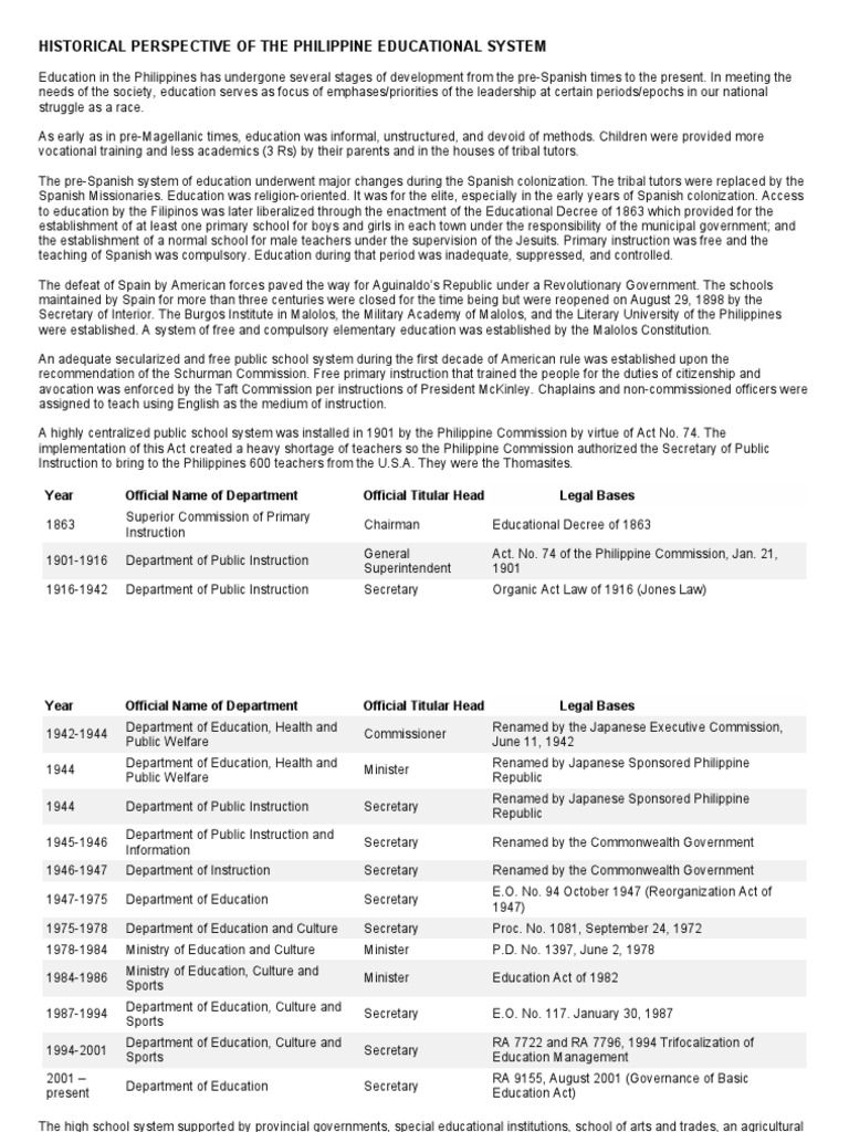 Evolution of Philippine Education System | PDF | Philippines | Behavior ...