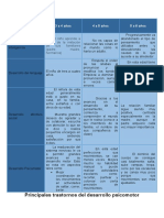 Cuadro Comparativo Educacion Corporal