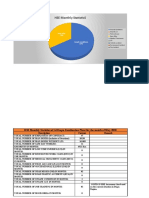 Statistics - Raeco Ro Plant Duqm May 2020.