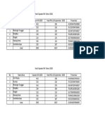 Capaian Iva Perdesa THN 2020