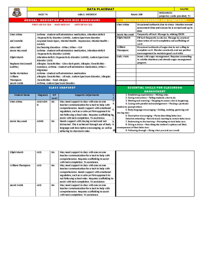 Data Placemat Bshs 7h Hass PDF Mental Disorder Attention Deficit