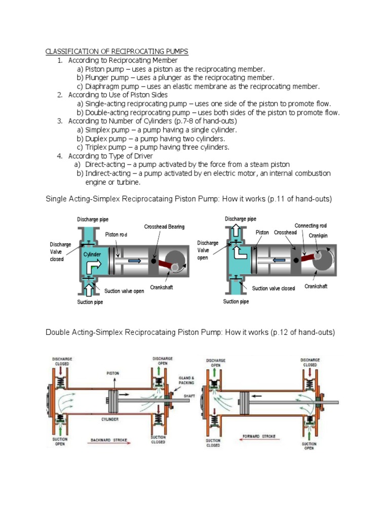 Classification and Working Principles of Reciprocating Pumps A