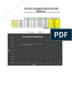 Correlacion de Humedad prolongada a 20 