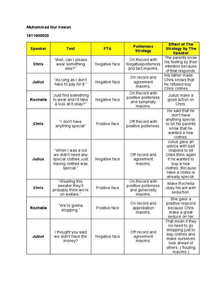 Discourse Analysis Minggu 11 | PDF | Psychological Concepts | Clothing