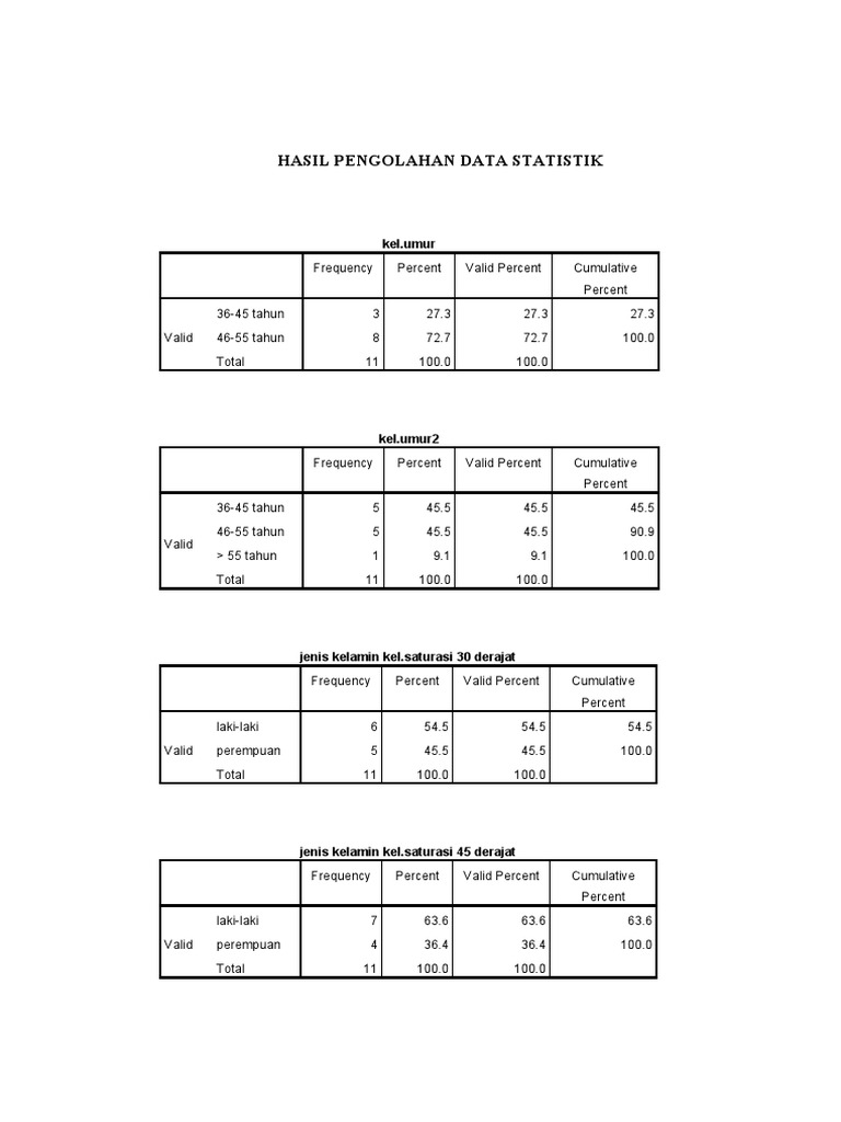 Hasil Pengolahan Data Statistik | PDF | Errors And Residuals | Tests