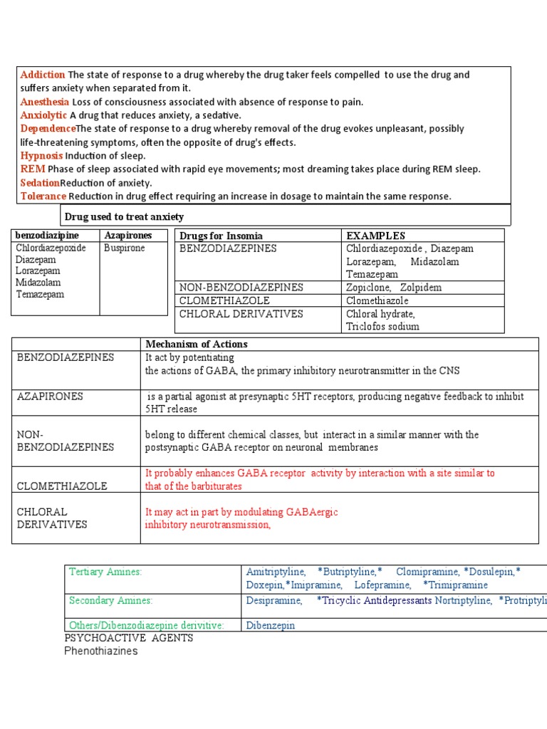 Azapir: Drug Used To Treat Anxiety Drugs For Insomia Examples | PDF ...