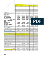 Dabur Balance Sheet and Income Statement Analysis 2015-2020