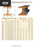 Ipn Beams