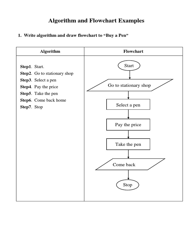 Write Algorithm and Draw Flowchart To "Buy A Pen" | PDF | Algorithms | Tea