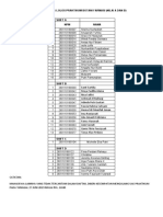 Daftar Yang Lolos Praktikum Botani Farmasi