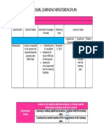 Individual Learning Monitoring Plan: Learner's Name: Grade Level: VII