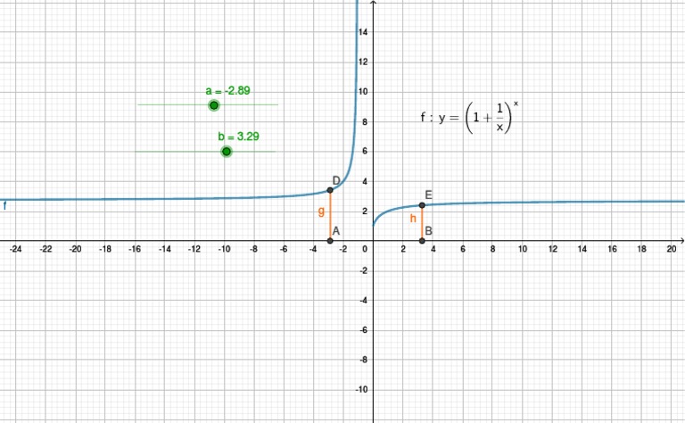 Data Analysis of Numeric Ranges | PDF