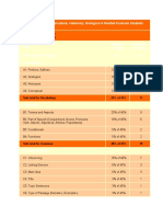 GAT™ Category C - Agriculture, Veterinary, Biological & Related Sciences Students (Detailed)