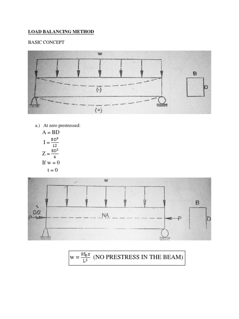 Load Carrying Capacity Calculations for Prestressed Concrete Beams